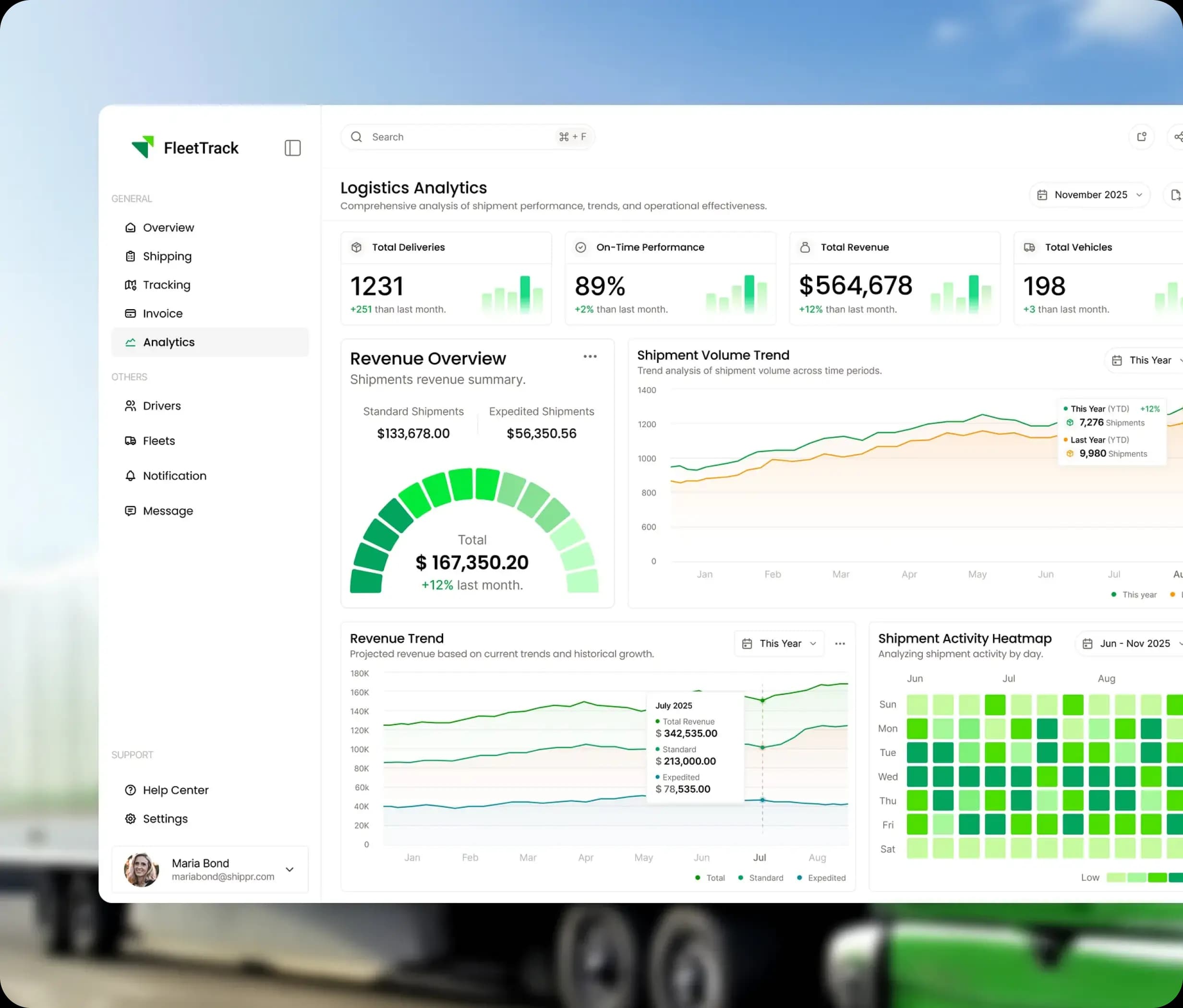 Logistics analytics dashboard design